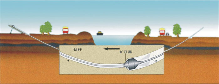 延吉非开挖